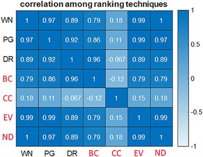 WINNER: A network biology tool for biomolecular characterization and prioritization